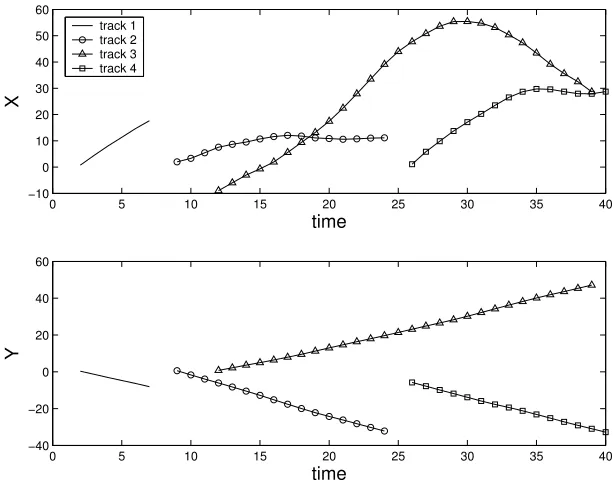 Fig. 2 True target positions and generated observations as a function of time.