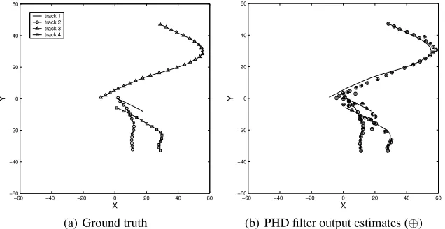 Fig. 1 Plots of 4 superimposed tracks over 40 time steps.