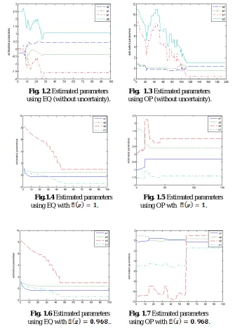 Fig. 1.2 Estimated parameters            Fig.  1.3 Estimated parameters  using EQ (without uncertainty)