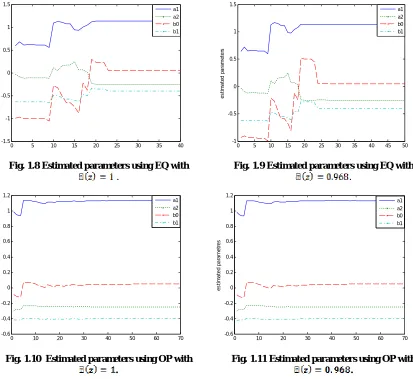 Fig. 1.8 Estimated parameters using EQ with  .  