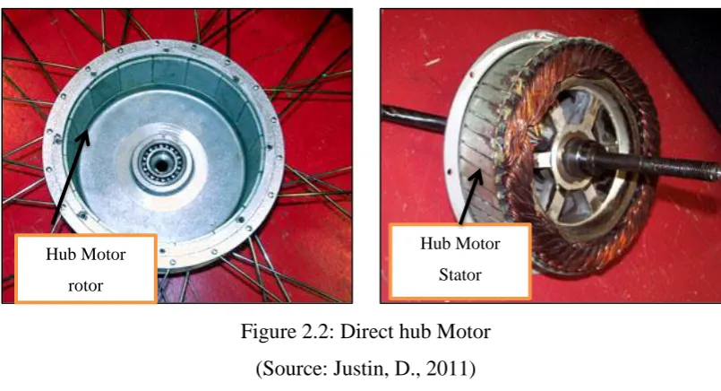 Figure 2.2: Direct hub Motor 