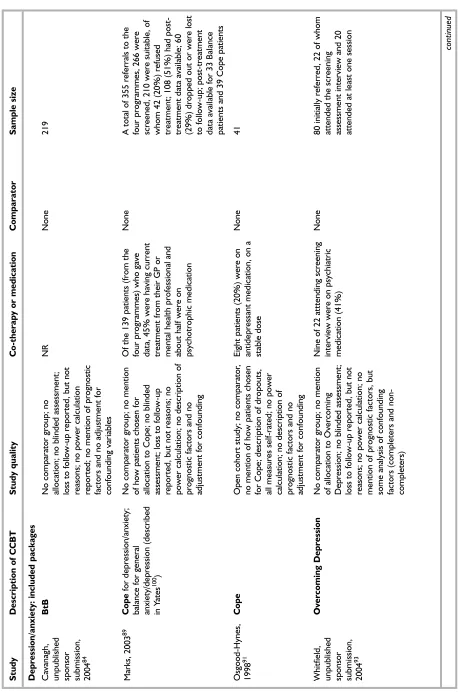 TABLE 22 Study characteristics: non-RCTs
