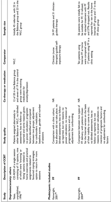 TABLE 22 Study characteristics: non-RCTs (cont’d)