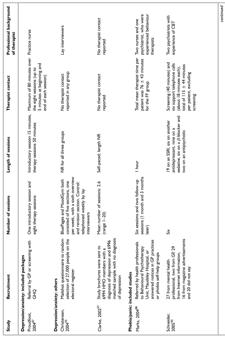TABLE 23 Therapy details: RCTs