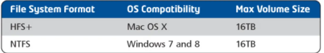 Figure 1: Table of file system formats and maximum volume sizes 