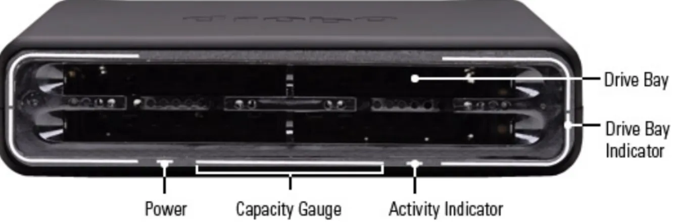 Figure 1: Front of the Drobo Mini with the bezel (faceplate) removed. 