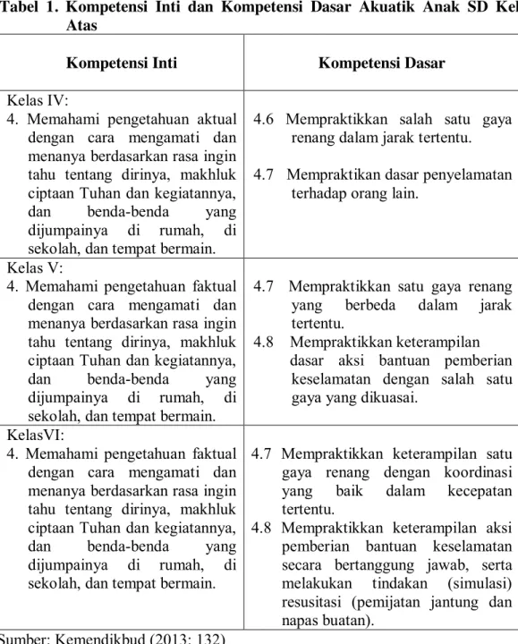 Tabel  1.  Kompetensi  Inti  dan  Kompetensi  Dasar  Akuatik  Anak  SD  Kelas  Atas 