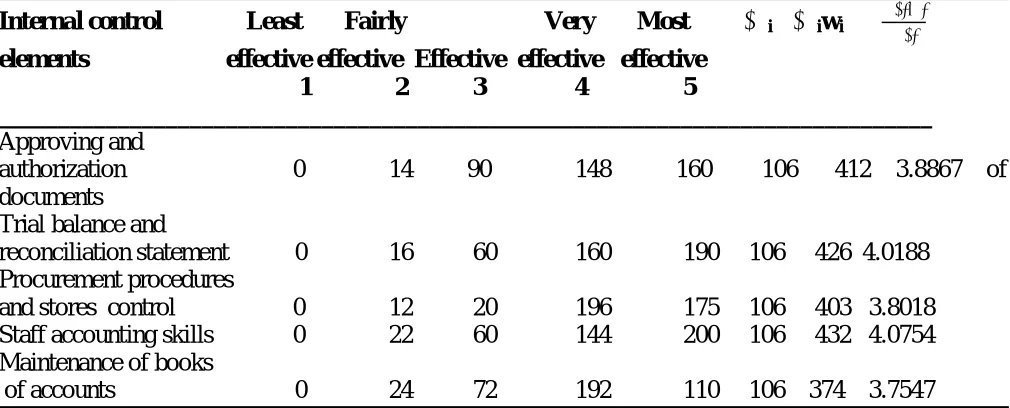 Table 4.3.1  