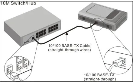 Figure 2. Switch to Modem Connection 