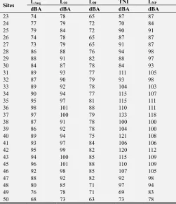 Table 3. Model Summary. 
