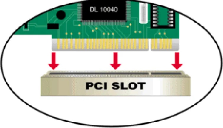 Figure 1: Insert the card into the PCI slot. 