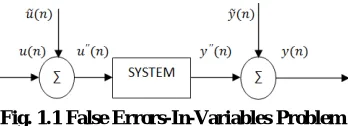 Fig. 1.1 False Errors-In-Variables Problem 