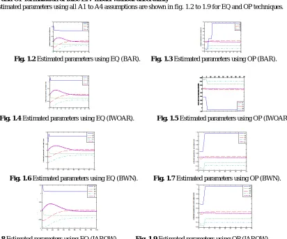 Table 1.1 True value  Estimated values of the parameters for false dynamic EIV model using EQ and OP formulation