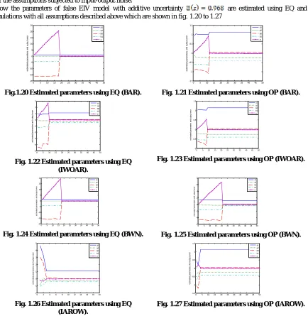 Fig. 1.22 Estimated parameters using EQ  (IWOAR). 