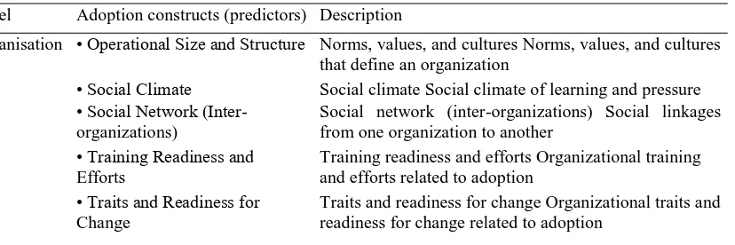 Table 3 continued.  The adoption theory framework. Adjusted from Wisdom et al. (2013) (2/3) 