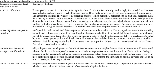 Table 7 The influence of constructs on the organisational level (1/2) Changes in Organization-level Summary of findings 