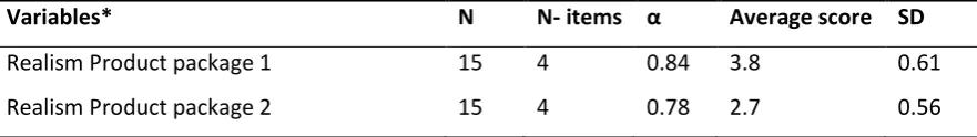 Table 1: Average Score Realism Product Packages 