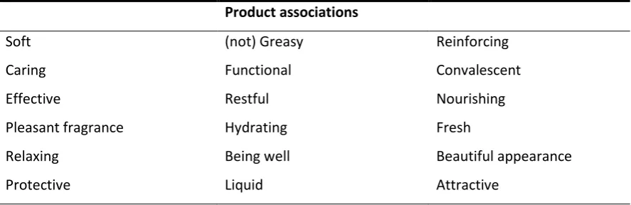 Table 3: Product Associations 