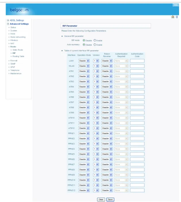Table of current Interface RIP parameter  