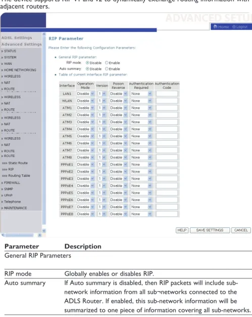 Table of current Interface RIP parameter 