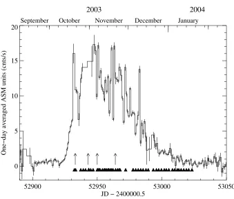 Fig. 1.TheASMlightcurveofMXB 0656−072 during the 2003 out-burst with bin sizes of 1 day