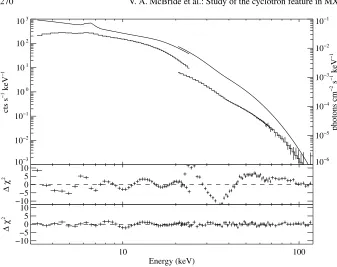 Fig. 2. The spectrum of MXB 0656are shown for the case in which no CRSFis included in the model