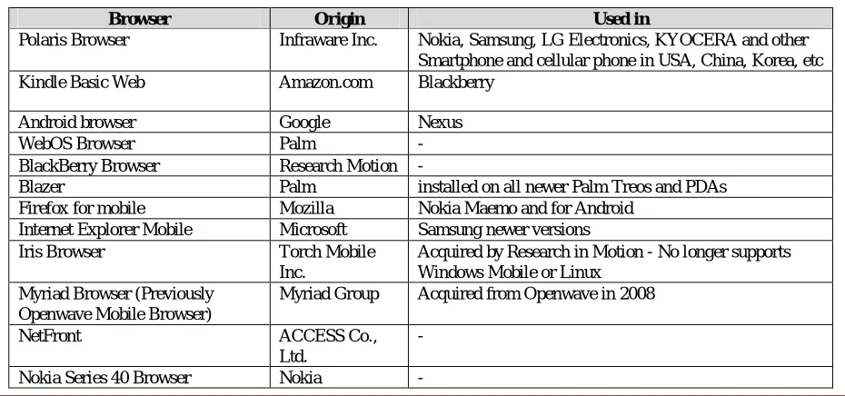 TABLE I: BROWSERS IN VARIOUS MOBILE SYSTEMS 