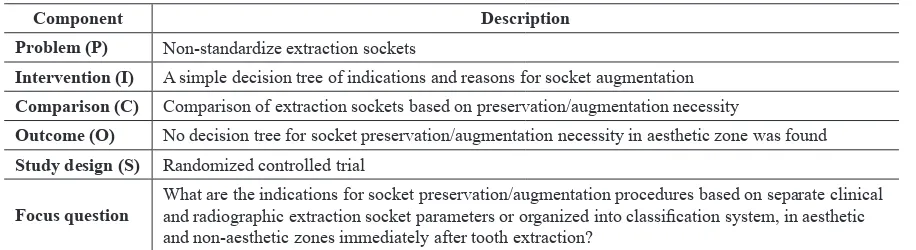 Table 1. The focus question development according to the PICOS study design