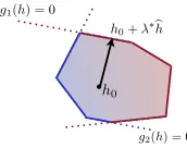 Figure 1: Illustration of the sampling process on the set H′′.