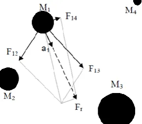 Fig -1: Simulated Network. 