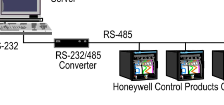 Figure 1 RS-232 to RS-485 Converter RS-232 Server RS-232/485 Converter RS-485