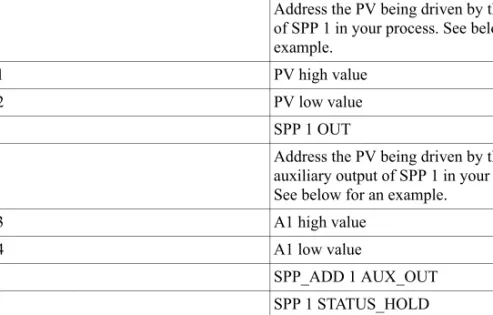 Table 1 SP Programmer 1 Parameter Definition