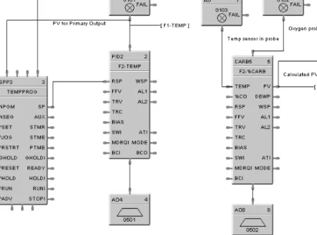 Figure 11 Example SPP Implementation