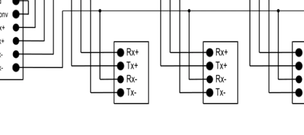 Figure 6 Stallion RS-485 (4-wire) Connections