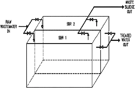 Table - 1: Influent water quality 