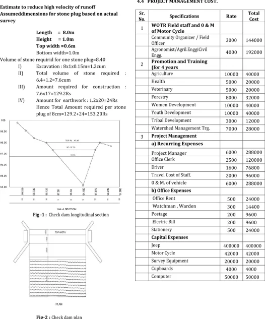 Fig-2 : Check dam plan      