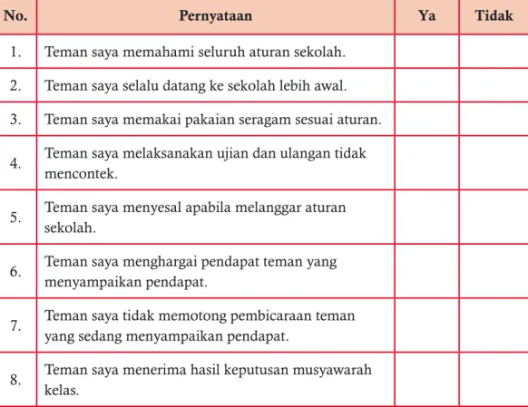 Tabel 1.10  Contoh Format Penilaian Antarteman Nama Teman yang Dinilai  :  …………………