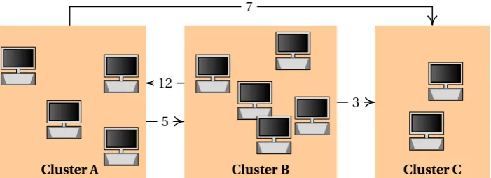 Figure 1.1: Basic example of identifying anomalous behaviour on cluster-level internal networkcommunication patterns