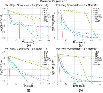 Table 3: Details of the experiments shown in Figures 7 and 6.