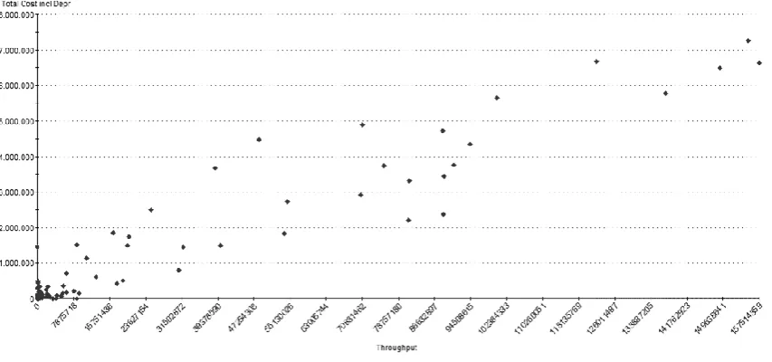 Figure 2.3-1: Inter-relationships of cost drivers based on interviews 
