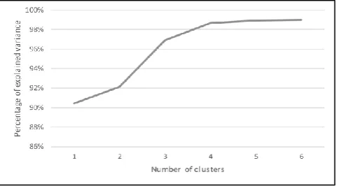 Table 2.4-3: Strongest results found within the provided normalized data-sets 