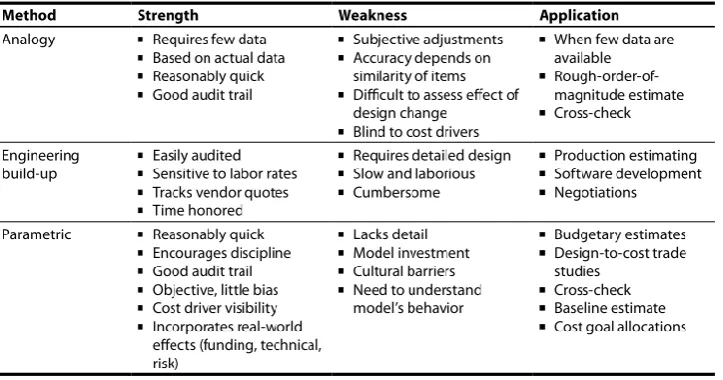 Table 4.1-1: Three cost estimation methods compared (from Leonard, 2009) 