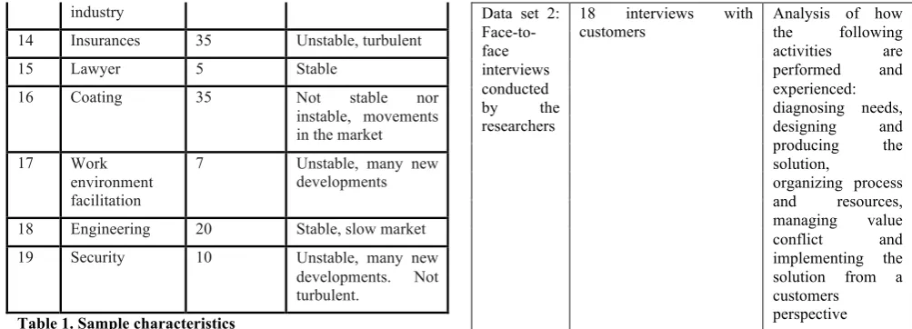 Table 1. Sample characteristics  