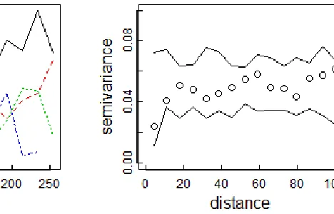 Figure 2 (a) shows the equality of the sample quantile and 