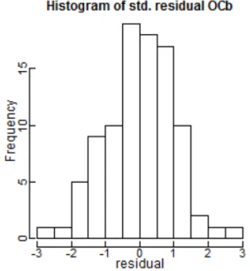 Figure 7. Average of 1000 simulations (left), Empirical variance of 1000 simulations (right)
