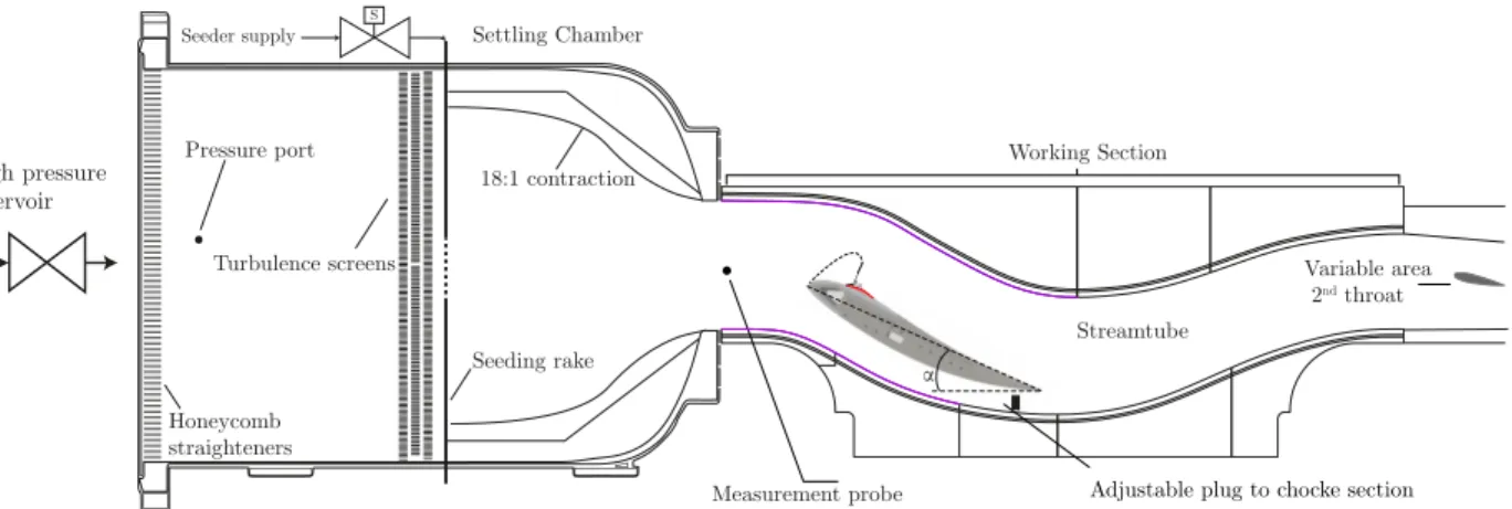 Fig. 2 Representation of the blow-down wind tunnel facility. Flow from left to right. Stream-tube design based on computed flow streamlines selected by Makuni [6].