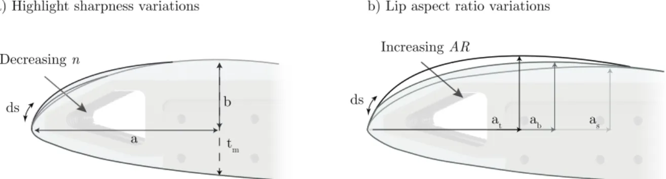 Fig. 4 a) Lip highlight geometries obtained by changing the super ellipse exponent n b) Lip geometries obtained by changing the super ellipse aspect ratio