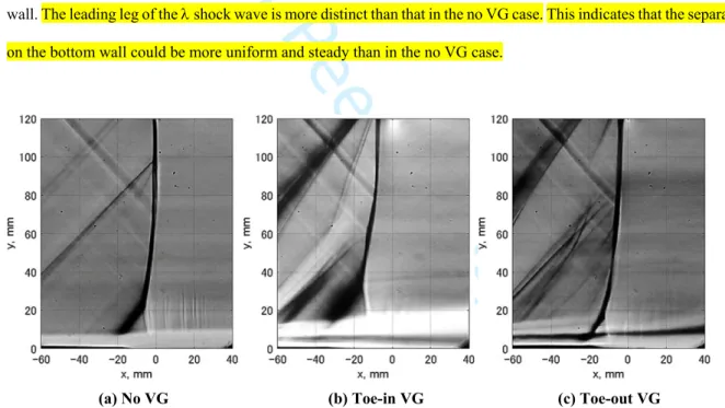 Fig.  6 Schlieren images of the normal shock wave in the no VG case, the toe-in VGs case (H v  = 7.5mm, D vl  =  7.5mm,   X vs  = 100 mm) and the toe-out VGs case (H v  = 7.5 mm, D vt  = 7.5 mm,   X vs  = 100 mm)