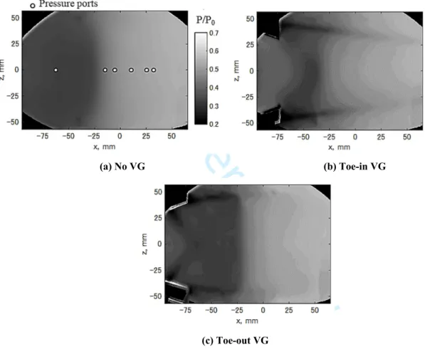 Fig. 9 Pressure distribution on the bottom wall. 