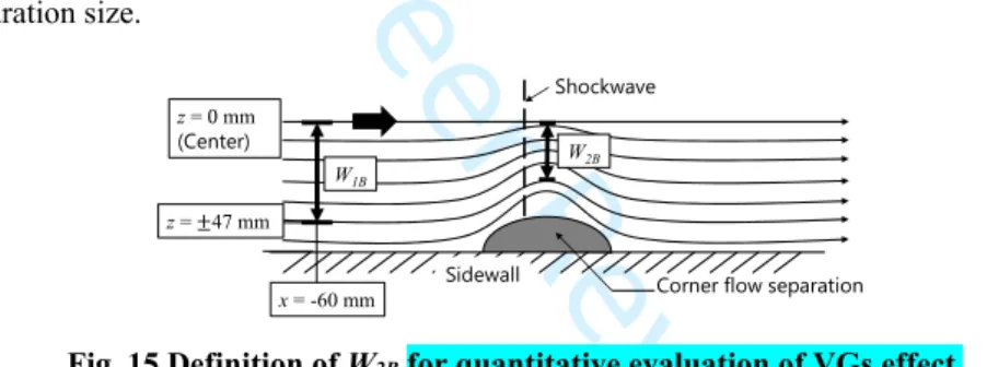 Fig. 15 Definition of W 2B  for quantitative evaluation of VGs effect. 